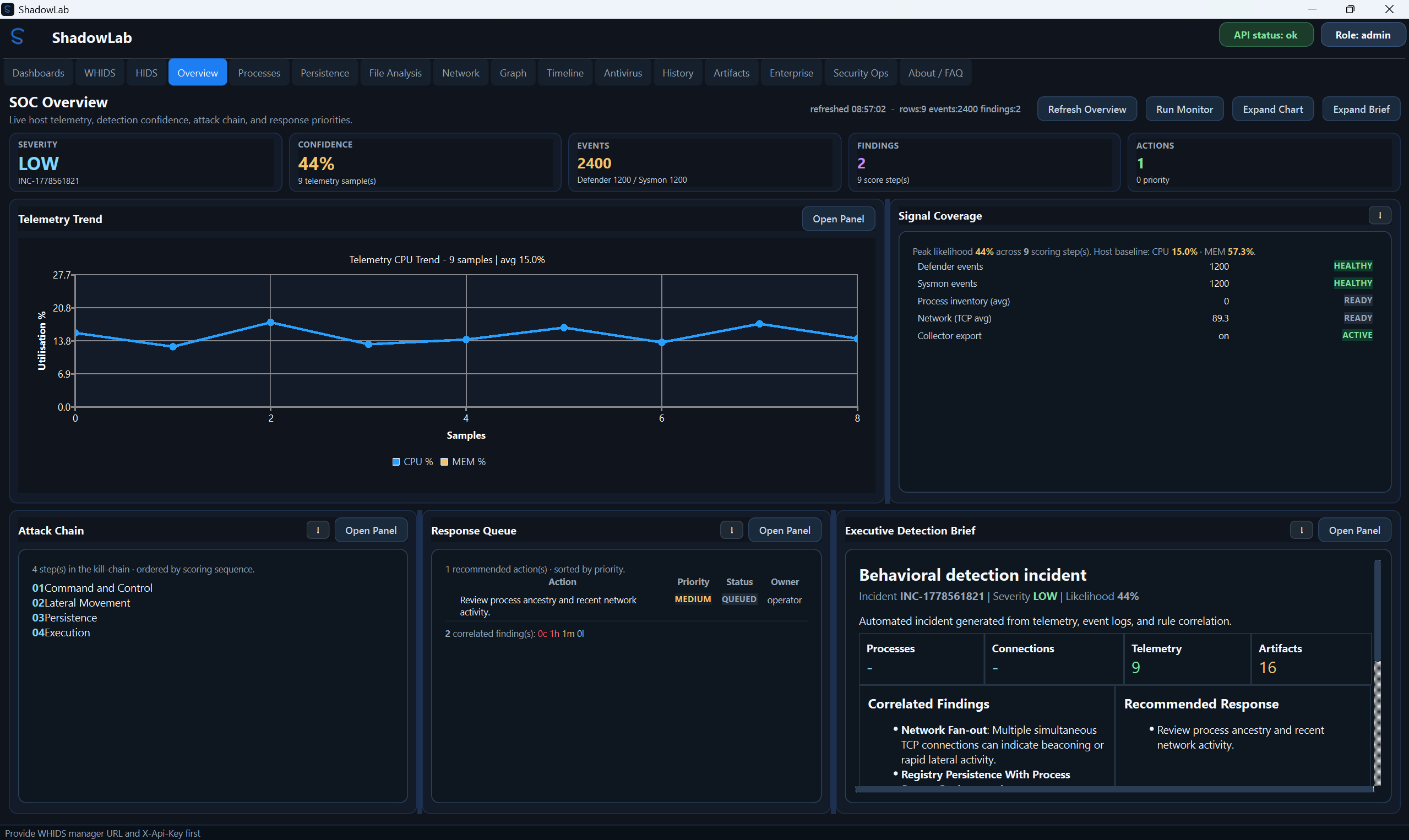 Host Telemetry And Triage screen